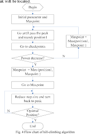 Figure 4 From A Phase Angle Tracking Method Used For Optical