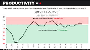 Chart Of The Day Why Productivity Real Earnings