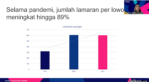 Indeed dapat menerima bayaran dari perusahaan tersebut, membantu agar indeed tetap gratis bagi para pencari kerja. Lowongan Kerja Catering Migas Lowongan Kerja Guru Dan Pengajar Di Kota Tuban
