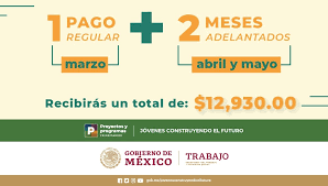 Perspectivas 2021 | economía y transformación digital. Atencion Becarios Del Programa Jovenes Construyendo El Futuro Becas Mexico