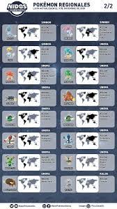 Sin duda esto hace más. Nidos Pokemon Go Argentina On Twitter Pokemon Regionales Y Donde Encontrarlos En La Infografias Podran Ver La Ubicacion De Todos Los Pokemon Regionales Del Juego Ya Tenes Todos Los De Tu Region