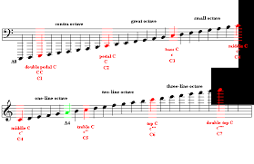 Dolmetsch Online Music Theory Online Score Formats