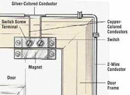 Often, you'll only need to hammer a small nail into the wall to install the panel. How To Install A Home Security System Tips And Guidelines Howstuffworks