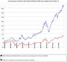 public mutual fund random thoughts