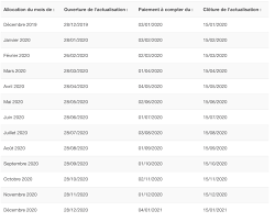 Pôle emploi is a french governmental agency which registers unemployed people, helps them find jobs and provides them with financial aid. Pole Emploi Voici Le Calendrier 2020 Des Paiements Et Actualisations Cnews