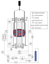 Flow Chart Of The Pump At Muenster Pump Test Station The