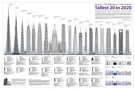 The 5 Tallest Skyscrapers In The World Completed By 2015 Arch2o Com Skyscraper China Architecture Skyscraper Architecture
