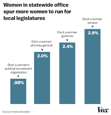 12 Charts That Explain The Record Breaking Year Women Have