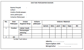 Proporsi adalah kesan kesebandingan yang ideal (pantas, sesuai, dan benar) antara unsur yang satu dengan unsur lainnya dalam satu kesatuan unsur rupa. Http Sibima Pu Go Id Mod Resource View Php Id 22306