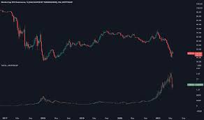 Market cap, short for market capitalization, is quite simply the circulating supply of a cryptocurrency multiplied to illustrate this point more clearly, let's imagine bitcoin, ethereum, and xrp all had the same market cap. K7hlsfutw2p58m