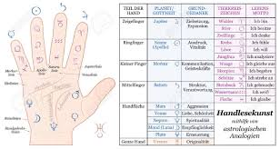 Palmistry Astrology Analogy Chart Accurate Description Of The