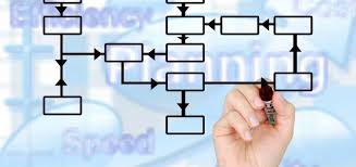 Procedurile operationale pentru institutiile publice trebuie actualizate urgent. Proceduri Operationale Control Managerial Intern
