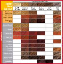 Amazing Hair Color Chart For Brown Skin Pics Of Hair Color