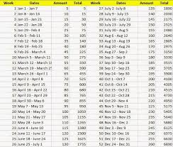 How To Save 7 000 This Year With The 5 A Week Savings