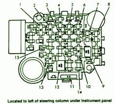This specific photograph (i need a diagram of the fuse panel for a 93 jeep grand cherokee) above can be classed with: 1990 Jeep Cherokee Fuse Box Diagram Wiring Diagram Options Pen Rank A Pen Rank A Studiopyxis It
