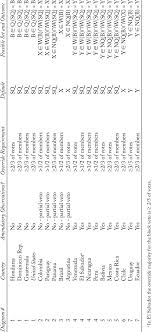 Jorge carpizo esta entrada de la enciclopedia legal se ha clasificado en su1. Veto Procedures And Conditional Agenda Setting Download Table