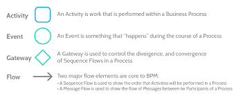 bpmn tutorial quick start guide to business process model