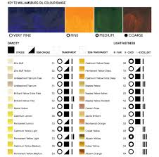 Williamsburg Handmade Oil Paint Colour Chart