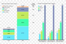 Bar Charts Show Growth In Edible Insect Market And