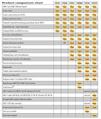 Amazon Com Actron Cp9580a Enhanced Autoscanner Plus Automotive