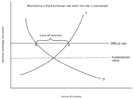 Entering into transactions and the delivery of goods or services will occur at different points in time. Exchange Rates Business Cycles And Macroeconomic Policy In