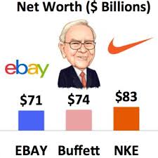 When asked why he passed on the wager, buffett said, if you let yourself be undisciplined on the small things, you'd probably be. Net Worth Warren Buffett Ballsohard Mrowl