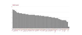 Wwe Superstar Height Chart Squaredcircle