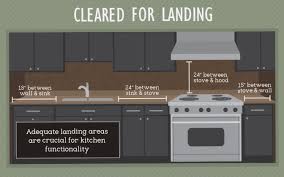 (extended end may be a new term for some. Best Practices For Kitchen Space Design Fix Com