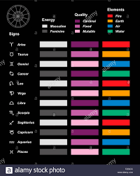 Astrology Overview Color Chart With The Twelve Astrological