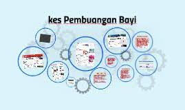 Come in, learn the word translation pembuangan and add them to your flashcards. Kes Pembuangan Bayi By Zafirah Samat