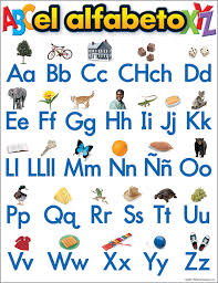 Don't forget to download your alphabet chart free printable at the end of this . Spanish Alphabet Chart 17 X 22 Trend Enterprises