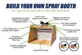 Today i'm going to show you how to make a diy spray booth turntable, or some might call it a spray finishing lazy susan. Diy Hobby Spray Booth Vent Works