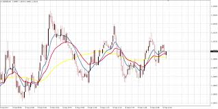 Beginners Guide To Forex 1 Minute Scalping Strategy