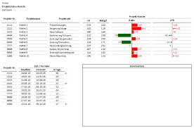 Check out the best alternatives to excel timelines and calendars. Projektstatusbericht Sofort Download