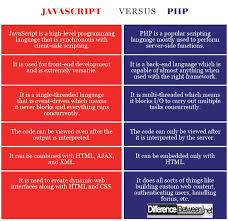 Maybe you would like to learn more about one of these? Difference Between Learn Computer Science Javascript Javascript Cheat Sheet