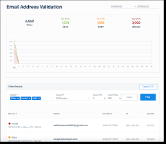 It extracts the mx records from the email address and connects to the mail server (over smtp and also simulates sending a message) to. Email Address Validation Twilio