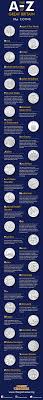 The latest local weather, crime, politics, events and more The A Z Of Great Britain 10p Coins Change Checker