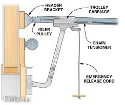 You need to know the best hacks to help you open the door just before you make arrangements to it is nearly impossible to lift a garage door without a spring. How To Repair A Garage Door Opener Garage Door Opener Repair Garage Door Repair Liftmaster Garage Door Opener