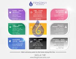 Feng Shui Accents Modern Bagua Map 2016 On Your Floor Plan For Maximum Benefits You May Also See This At Http Bagua Map Health Quotes Motivation Feng Shui