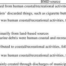 Please contact the restaurant directly. Pdf Marine Debris Surveys On Four Beaches In Rizhao City Of China