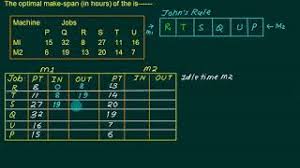 Johnsons Rule Tutorial Gantt Chart Howto With Excel Dr