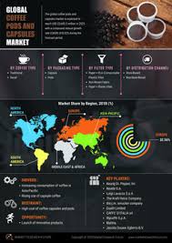We did not find results for: Coffee Pods And Capsules Market Share Global Industry Analysis 2027 Mrfr