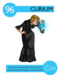 112 Cartoon Elements Make Learning The Periodic Table Fun Element Chemistry Periodic Table Chemistry Periodic Table