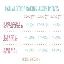 At high altitude, water boils at a lower temperature and moisture evaporates quicker. High Altitude Cake Baking Adjustments For Baking At High Altitude