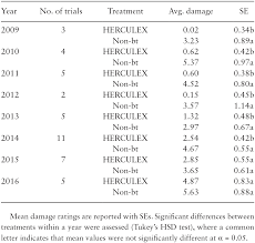 Form 42b companies act 2016. Monitoring The Evolution Of Resistance In Spodoptera Frugiperda Lepidoptera Noctuidae To The Cry1f Protein In Argentina