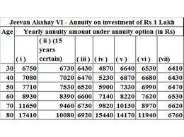 Jeevan Akshay Vi Closes On December 1 Should You Invest