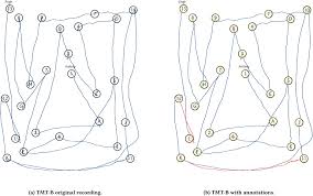 Image result for Trail Making Test