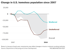 How Big Is Americas Homelessness Problem The Data Needs To