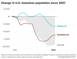 how big is americas homelessness problem the data needs to