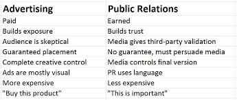 Maybe you would like to learn more about one of these? Five Things Everyone Should Know About Public Relations
